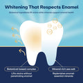 Teeth Whitening Strips - 21 Treatments (3 Months) - Peroxide Free - Enamel Safe for Whiter Teeth - Whitening without the Sensitivity - Dentist Formulated - Sensitivity
